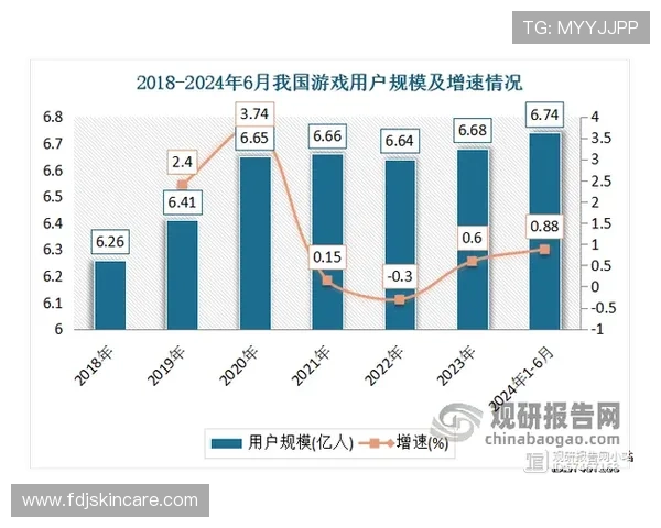 亚娱路线行业洞察：分析当前网络游戏市场环境与制定长远发展规划的方法